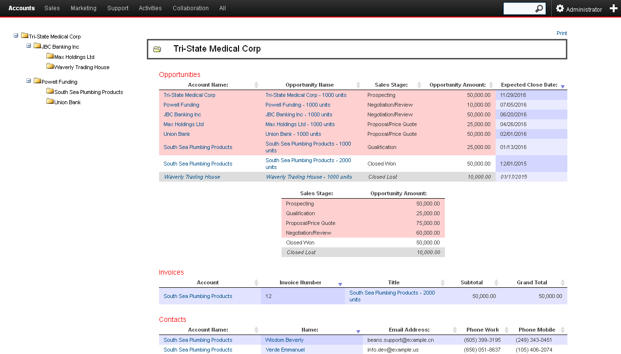 Account Global View