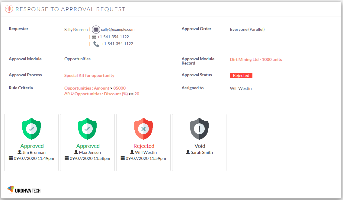 SuiteCRM Approval Process respond to approval request