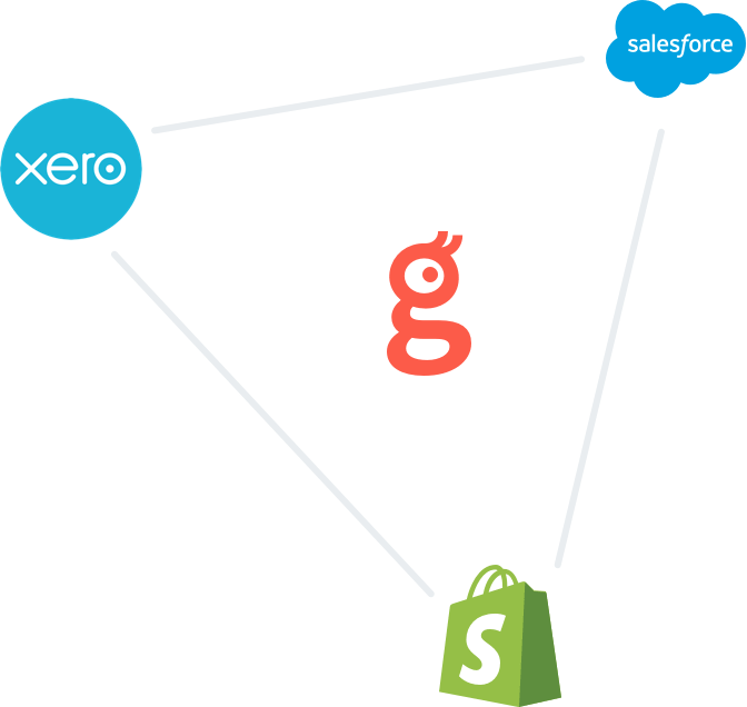 Connect your favorite apps Connect your favorite apps