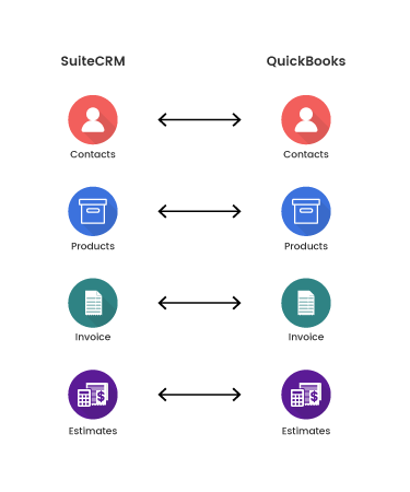 SuiteCRM-Quickbooks-Workflow-for-Store.png