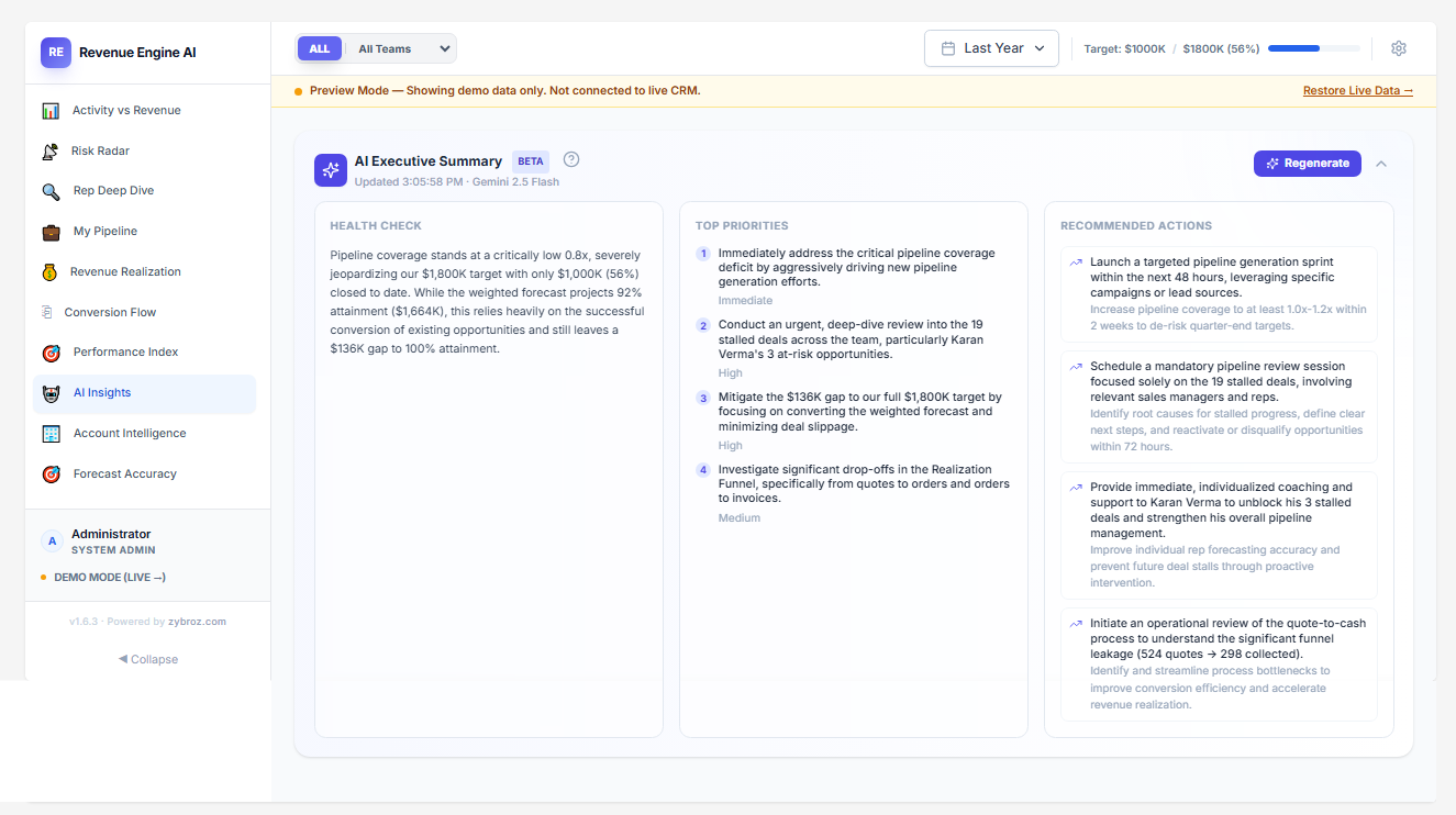AI-Executive-Summary-BETA-by-Gemini.png AI-Executive-Summary-BETA-by-Gemini.png