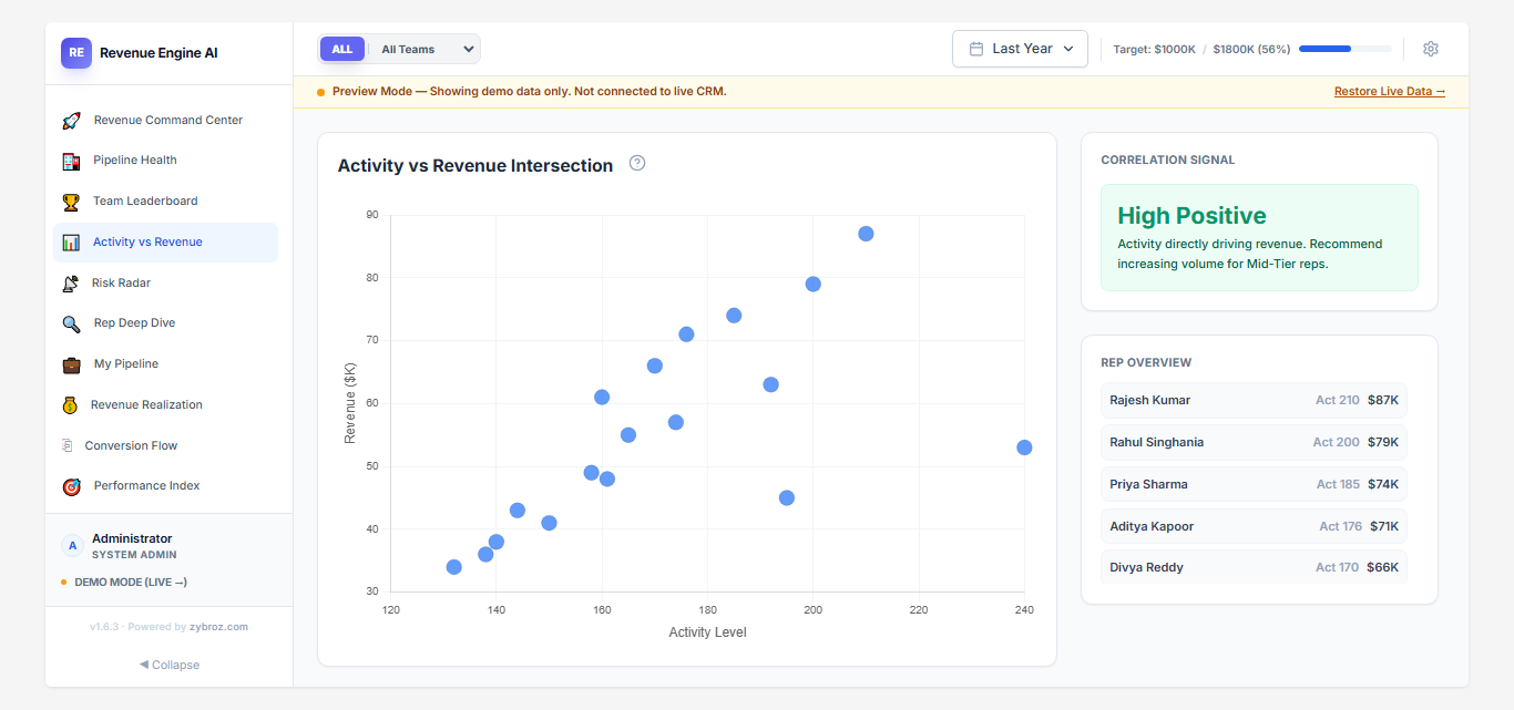 Activity-vs-Revenue-Intersection-Revenue-Engine-AI-for-SuiteCRM.png Activity-vs-Revenue-Intersection-Revenue-Engine-AI-for-SuiteCRM.png