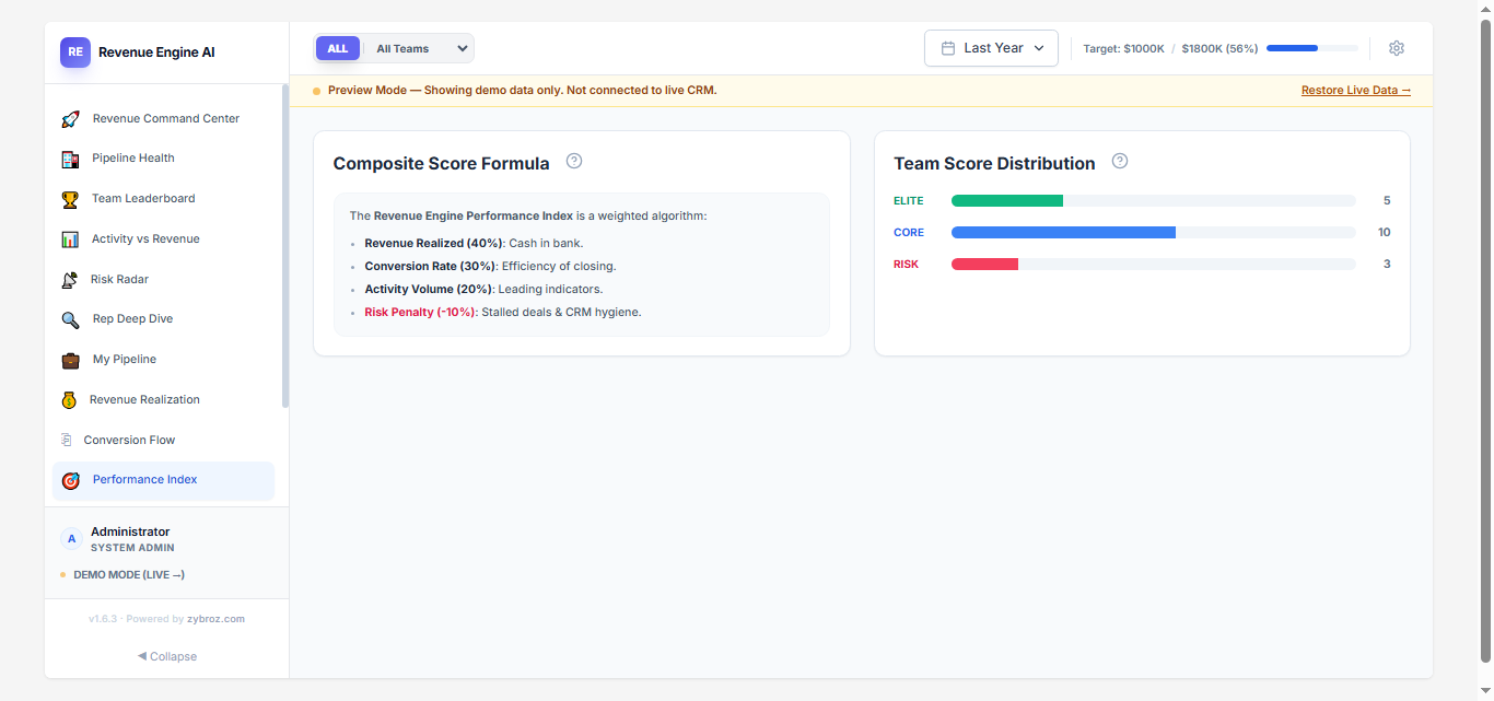 Performance-Index-Revenue-Engine-AI-for-SuiteCRM.png Performance-Index-Revenue-Engine-AI-for-SuiteCRM.png