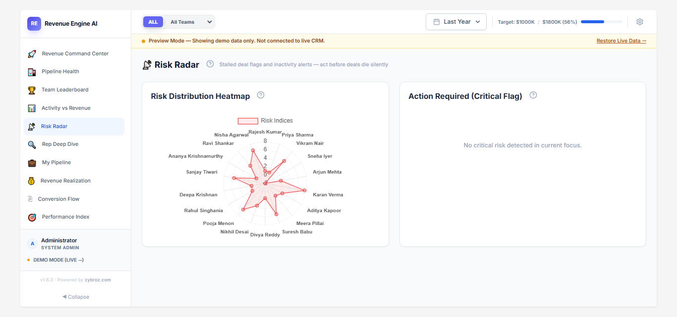 Risk-Radar-Revenue-Engine-AI-for-SuiteCRM.png Risk-Radar-Revenue-Engine-AI-for-SuiteCRM.png