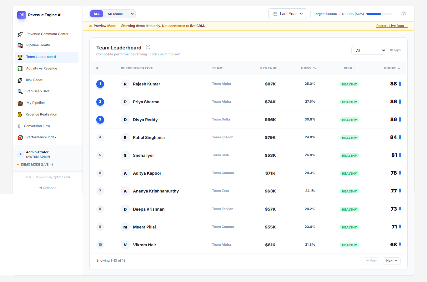 Team-Leaderboard-Revenue-Engine-AI-for-SuiteCRM.png Team-Leaderboard-Revenue-Engine-AI-for-SuiteCRM.png