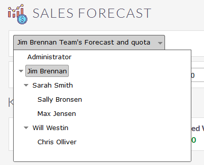 Sales forecast suitecrm users treeview