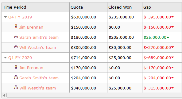 comprehensive forecast for suitecrm