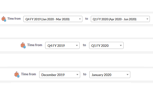 sales forecast by month or quarter