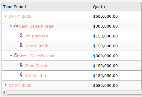 sales quota by security group in suitecrm