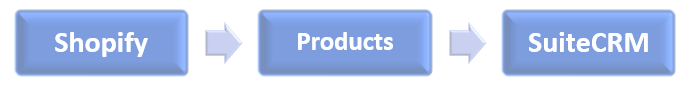 Products.PNG