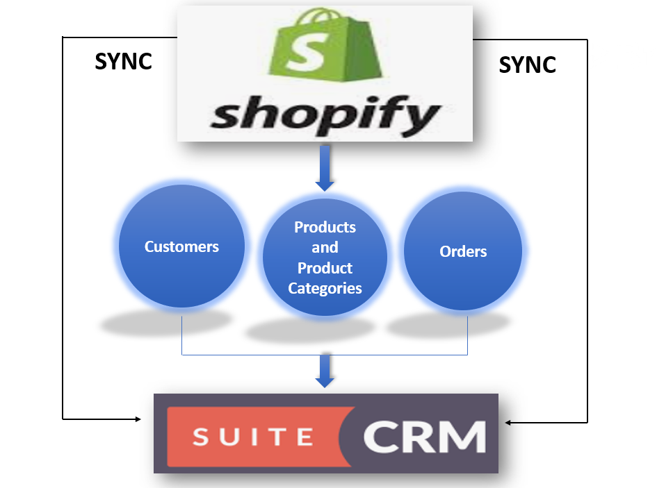 Shopify Main Picture Flow.PNG