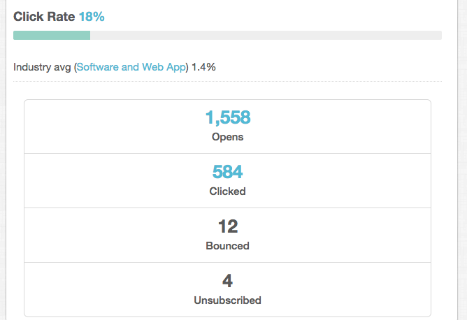 MailChimp Campaign Report 2 MailChimp Campaign Report 2