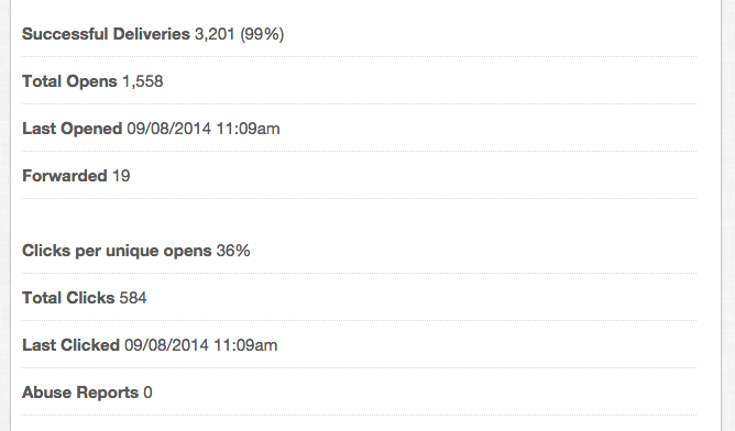 MailChimp Campaign Report 3 MailChimp Campaign Report 3