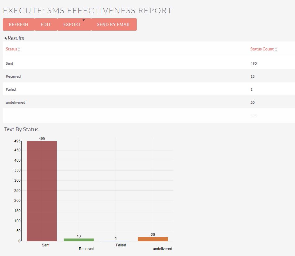SMS Effectiveness Report.JPG