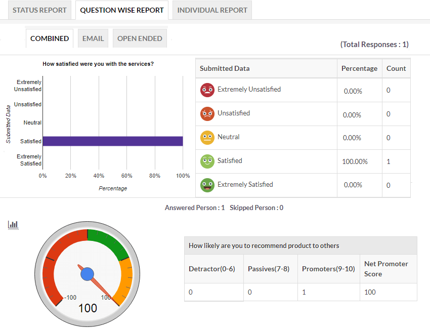 Customer Satisfaction Survey Report Koran Sticken Co - suitecrm survey rocket suitecrm module