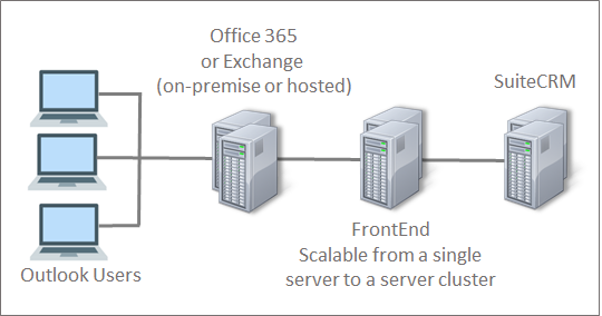 office 365 terminal server