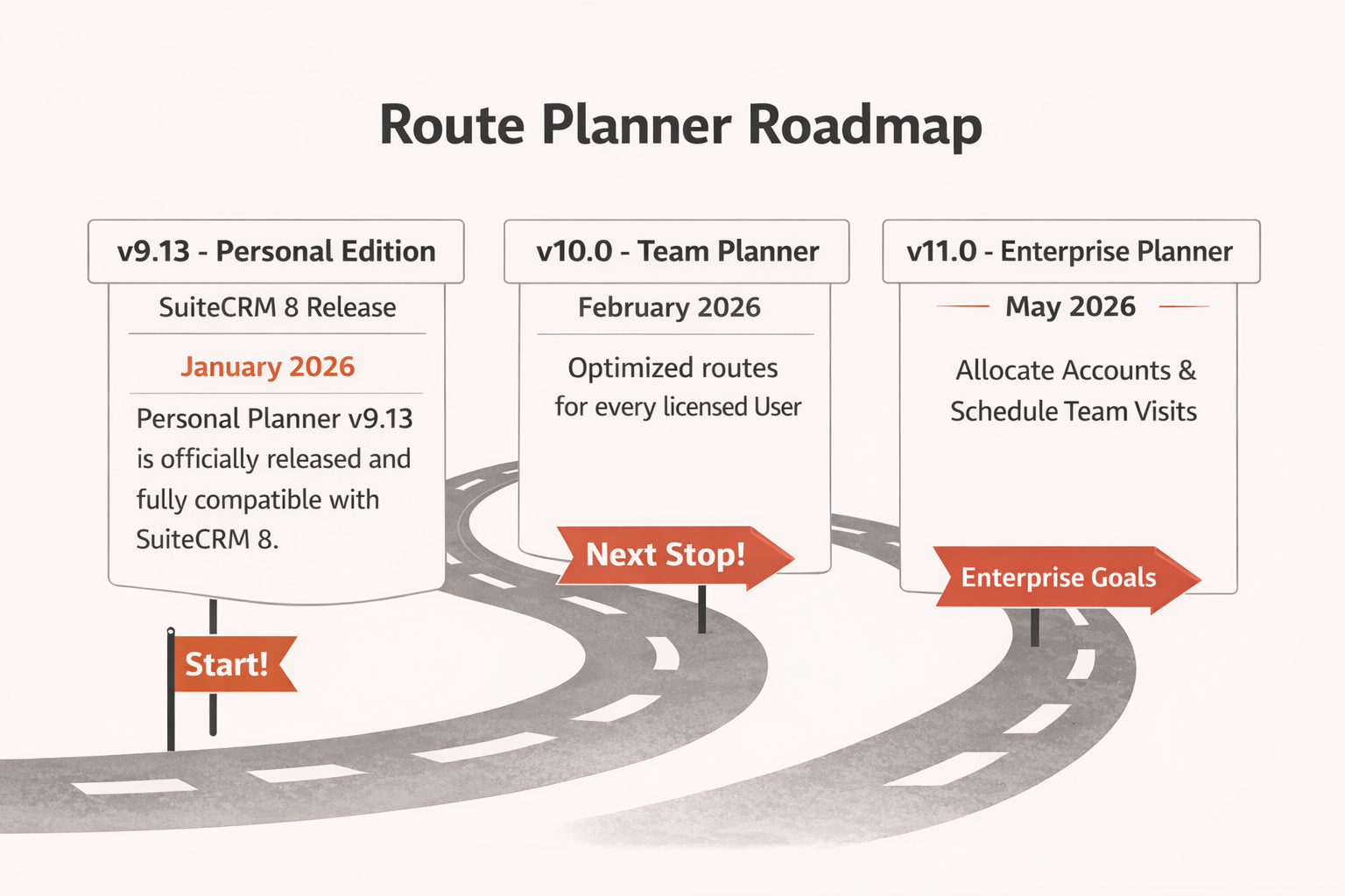 Route Planner Roadmap
