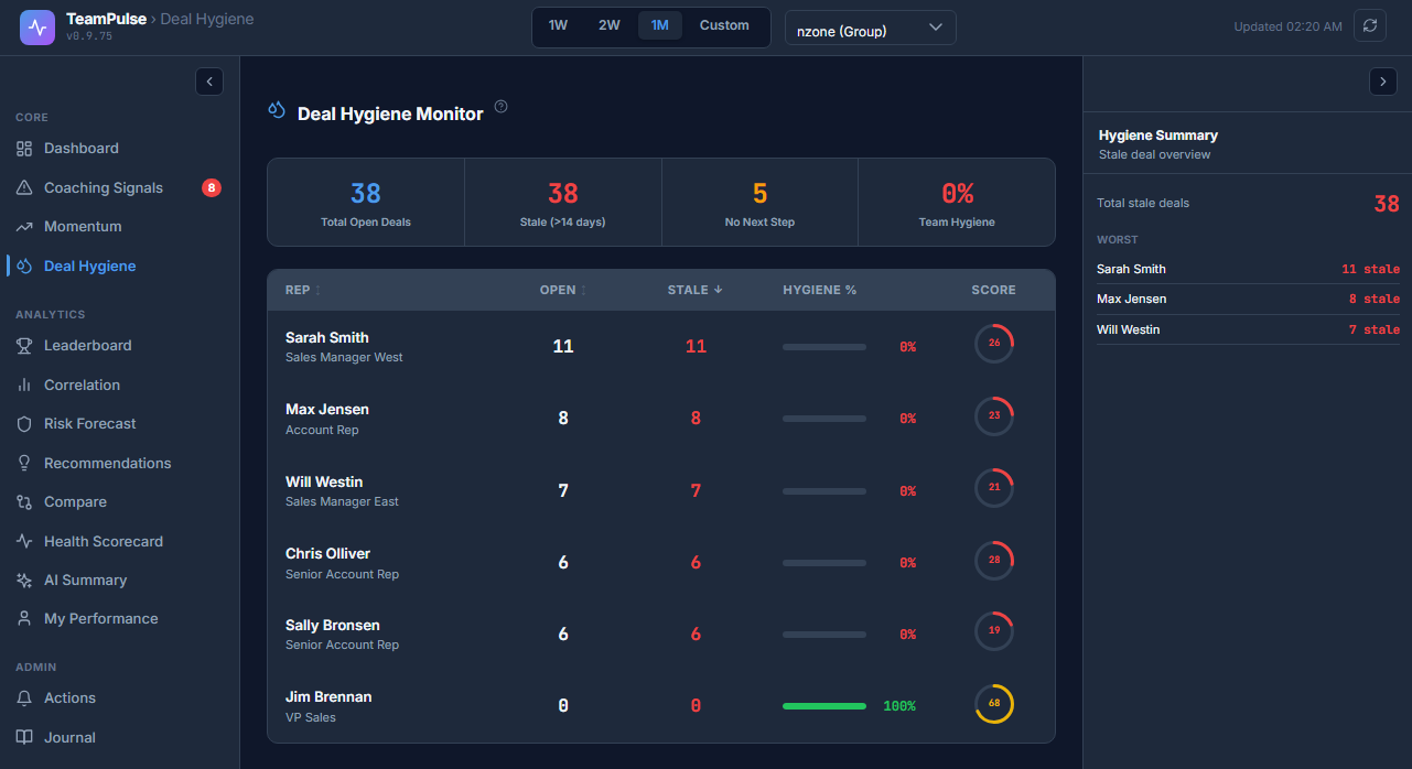 Deal-Hygiene-Monitor-TeamPulse-SuiteCRM.png Deal-Hygiene-Monitor-TeamPulse-SuiteCRM.png