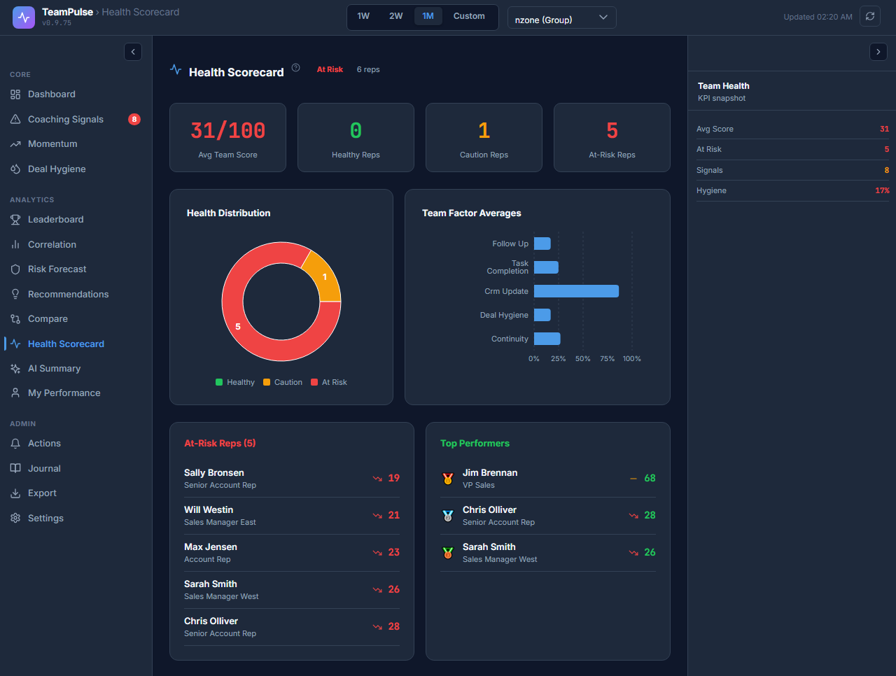 Health_Scorecard-TeamPulse-SuiteCRM.png Health_Scorecard-TeamPulse-SuiteCRM.png