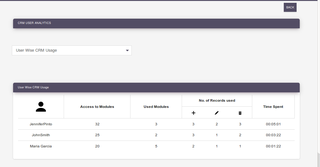 user_wise_crm_usage.png