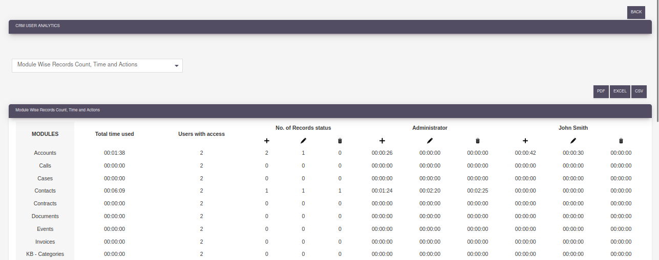 Actions.png Actions.png