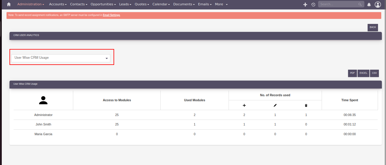 userWise.png userWise.png