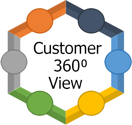 Customer 360 View Logo
