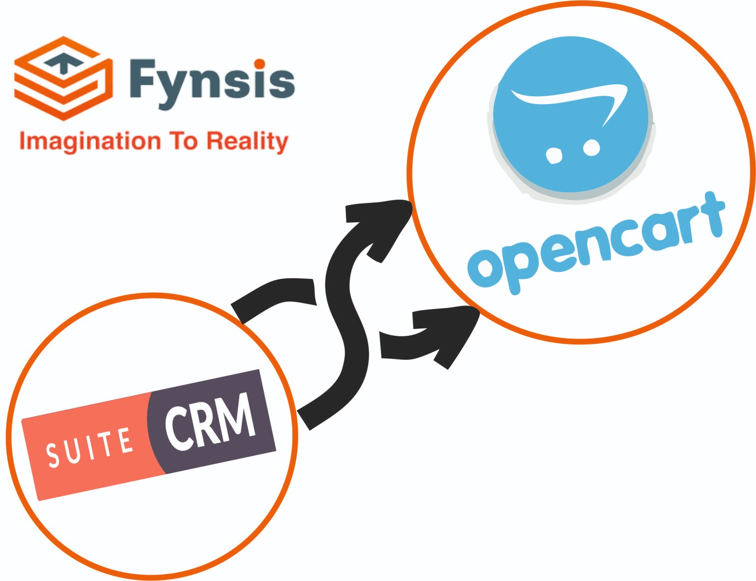 OpenCart Integration - SuiteCRM E-COMMERCE Plugin Logo