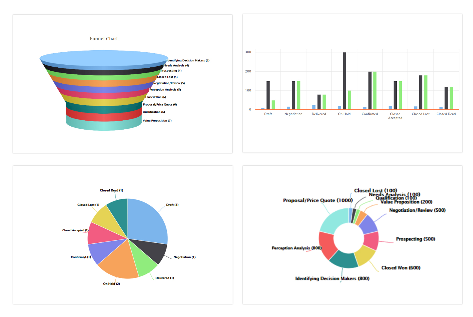 Report and Dashboard SuiteCRM Add-on Charts