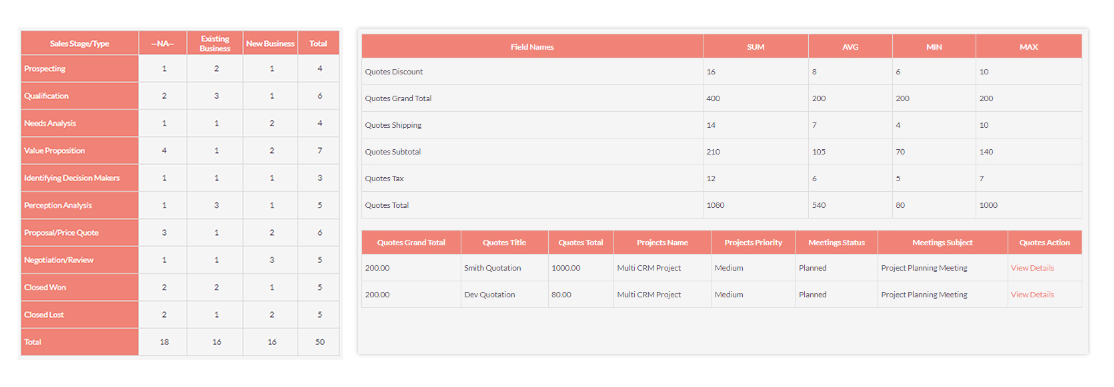 Report and Dashboard SuiteCRM Add-on Summary