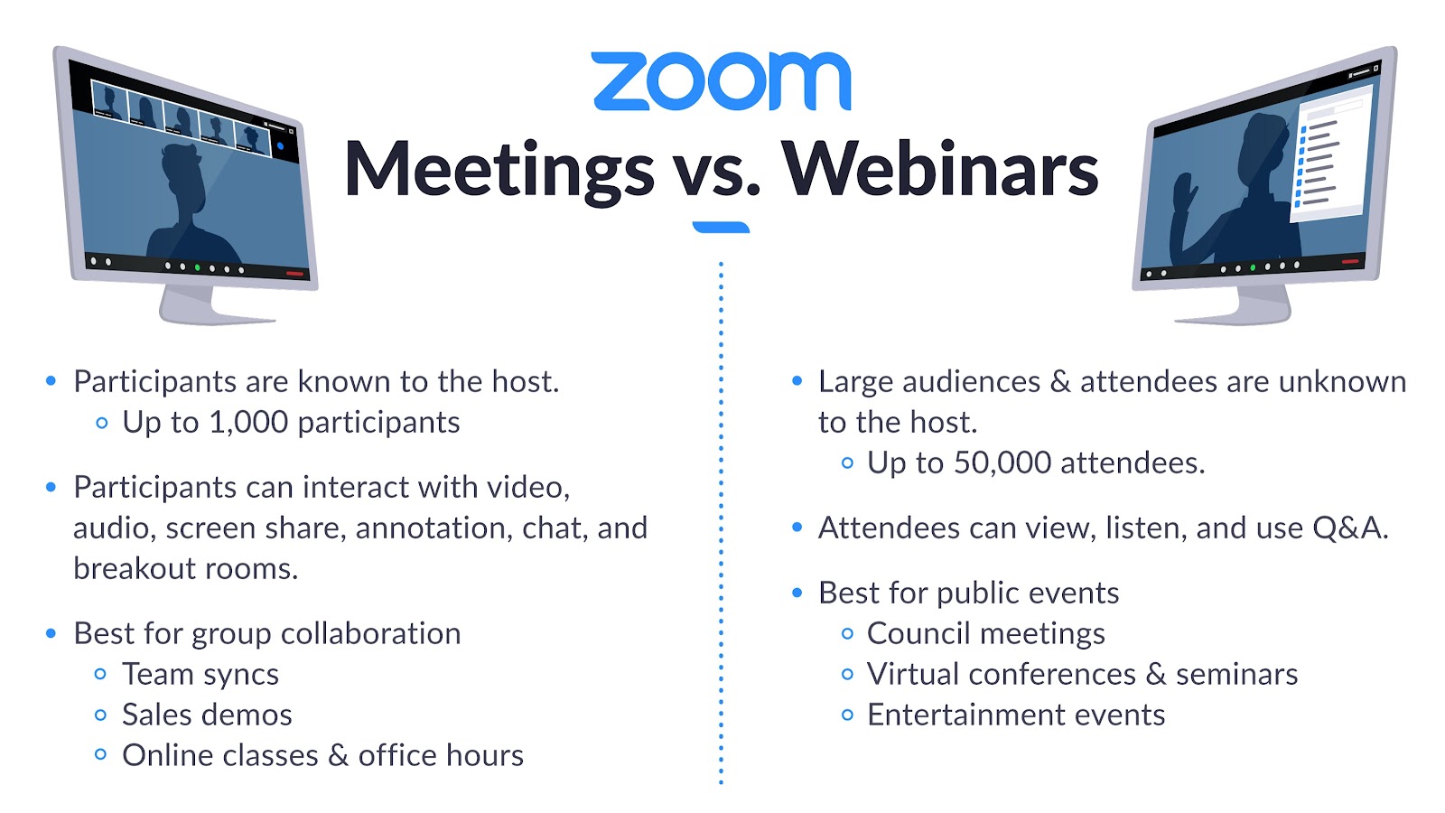 Zoom Meetings vs Webinar Stats from zoom.com