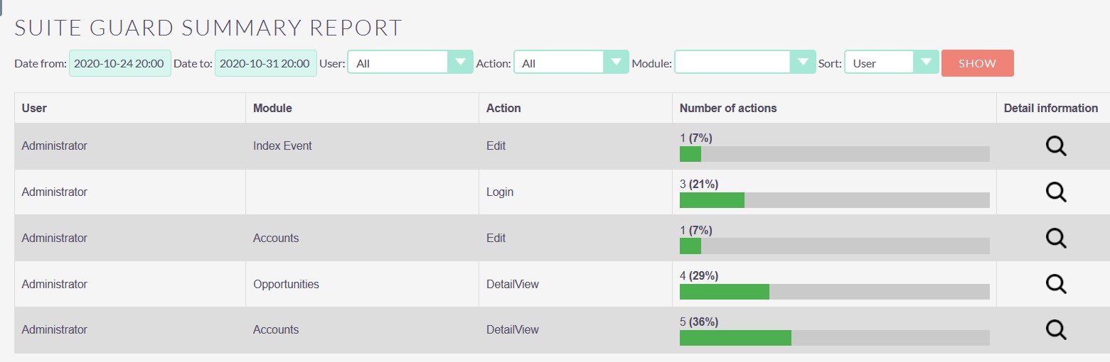 SuiteGuard integration for SuiteCRM summary