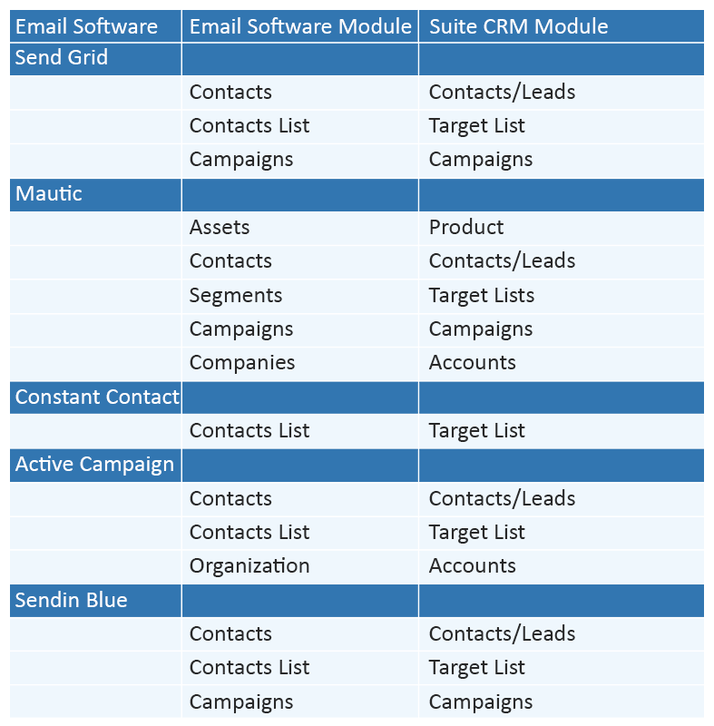 suitecrm-email-marketing-integrations.png