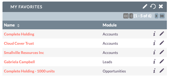 Favorites Dashlet for SuiteCRM