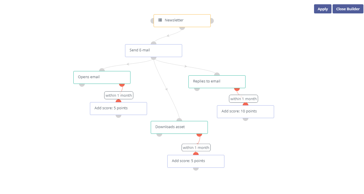 Advanced Automation with SuiteCRM