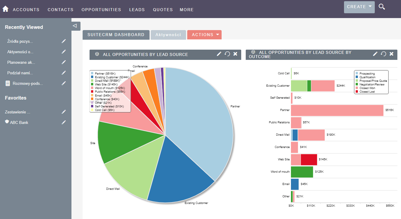 Mautic Campaign Analytics in SuiteCRM