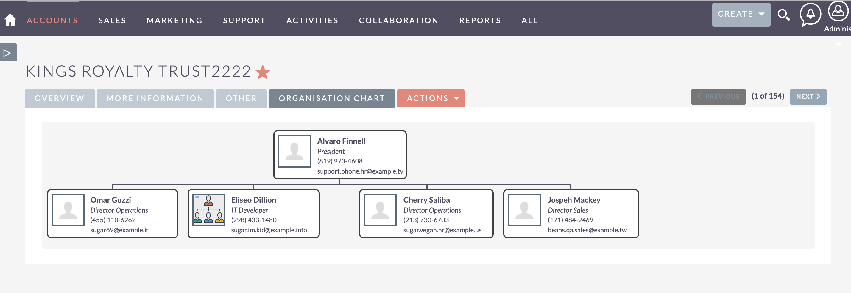 Org chart in Account view