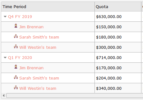 Sales Forecast for SuiteCRM user quotas example