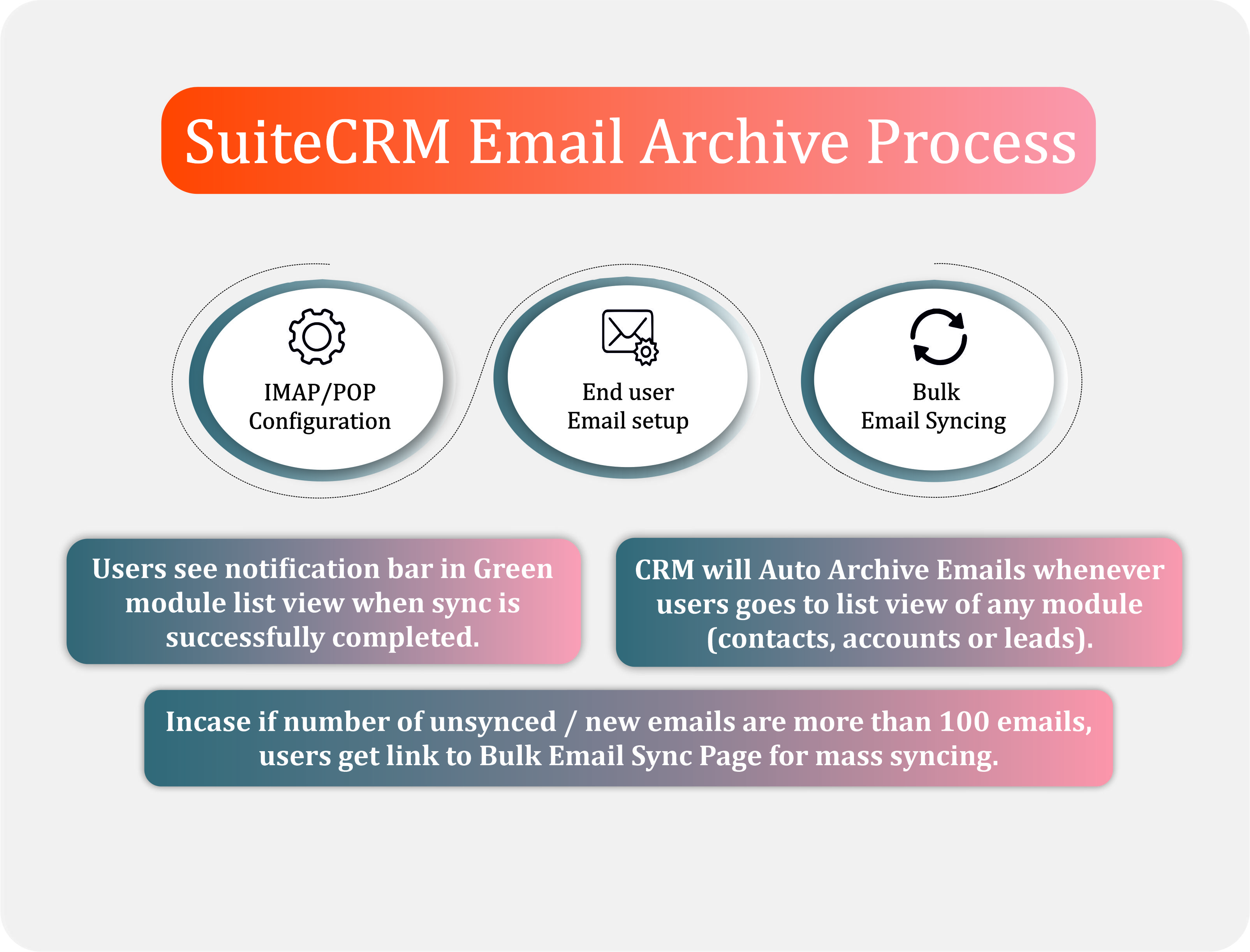 Auto Email Archive add-on for SuiteCRM backup