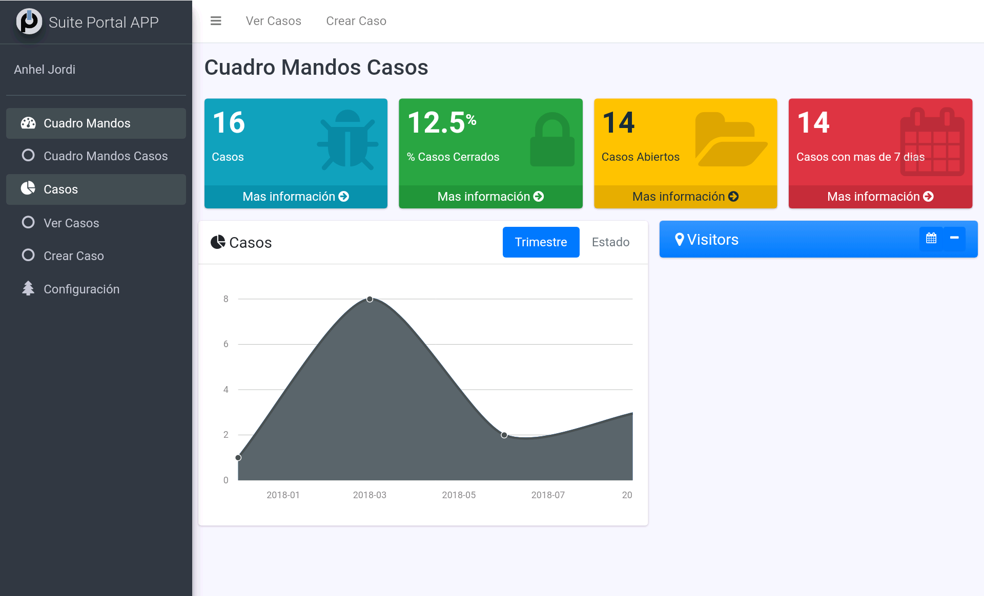 SuiteCRM Portal App Dashboard