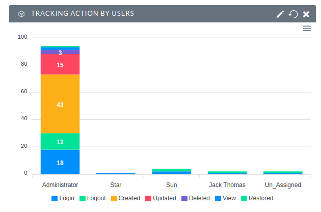 Activity Tracker add-on for SuiteCRM dashlet