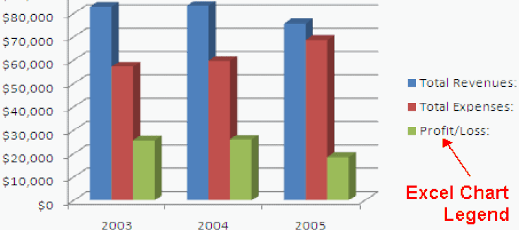 What Is A Legend In Excel Chart