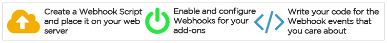 webhooks example